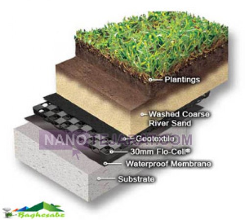 Design and construction of green roofs